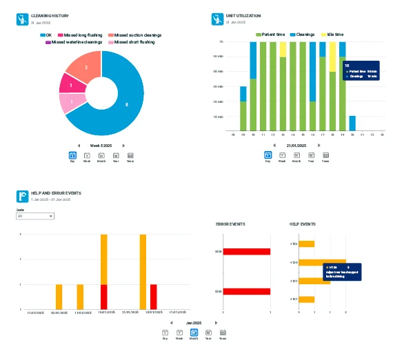 planmeca-insights-operational-planning.jpg