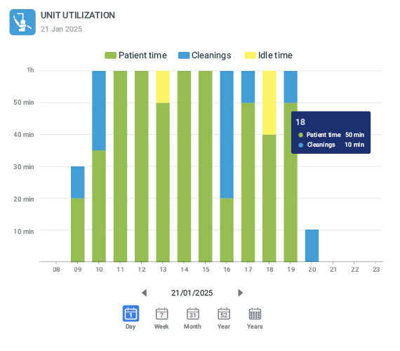 planmeca-insights-unit-utilization.jpg